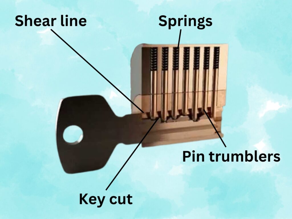 Locking Mechanism Of A Padlock