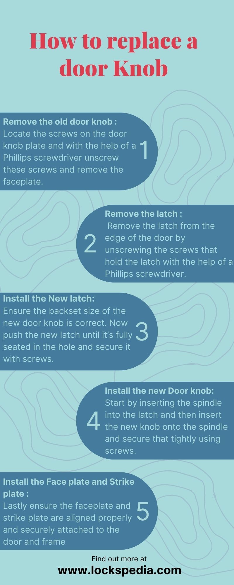How to replace a doorknob infographic