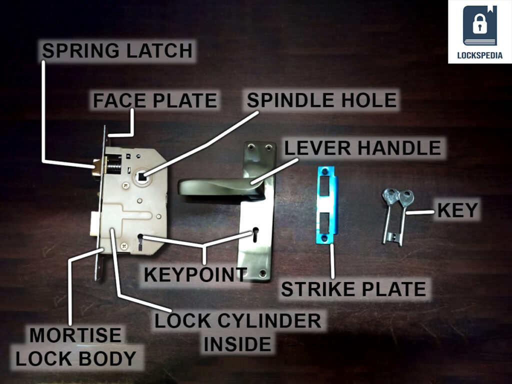 Mortise Lock Anatomy: Parts of a mortise lock