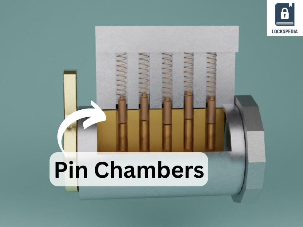 Pin Chambers