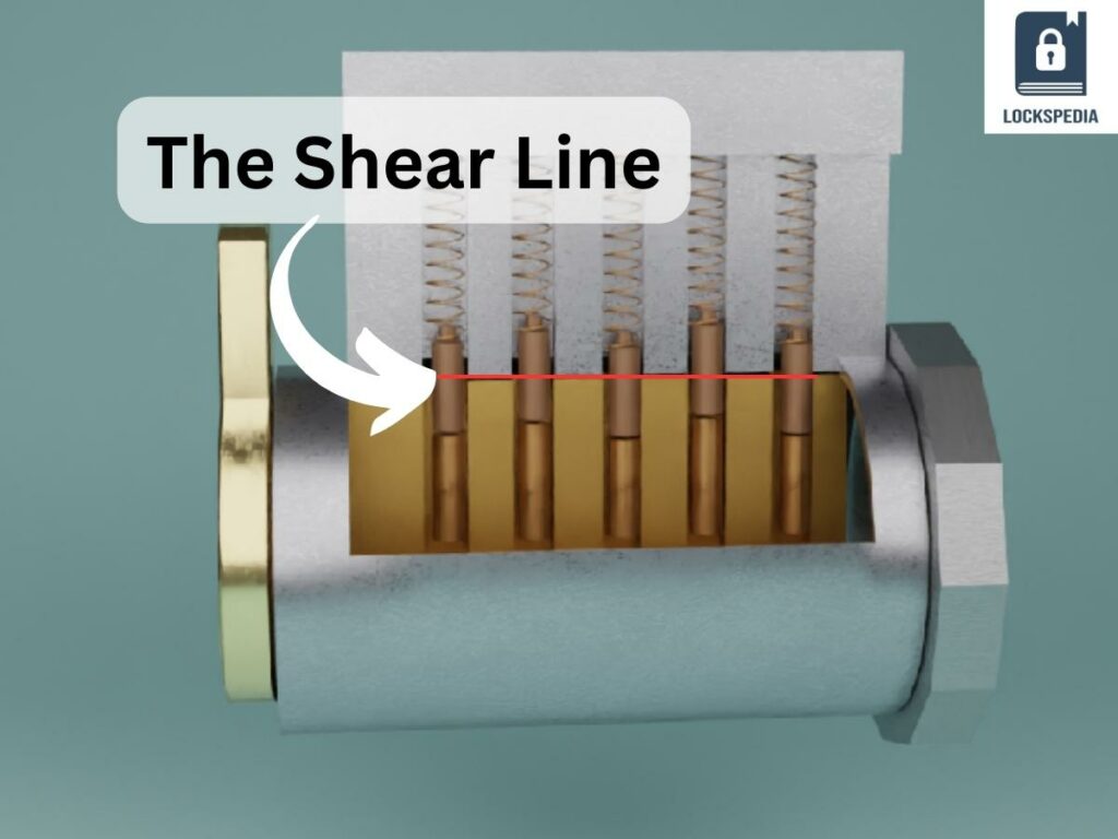 The Shear Line: 
